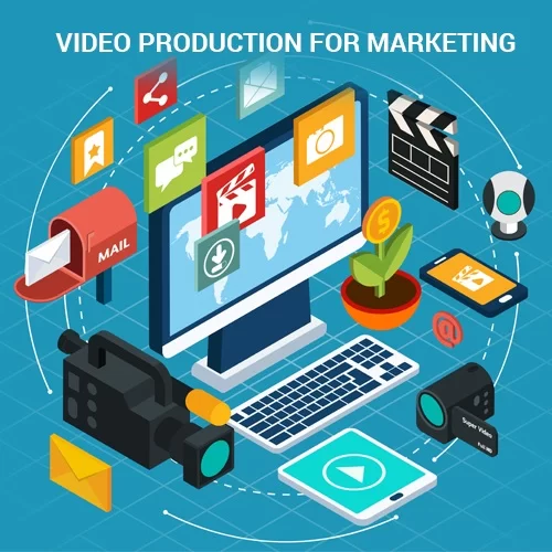 Video production to video marketing